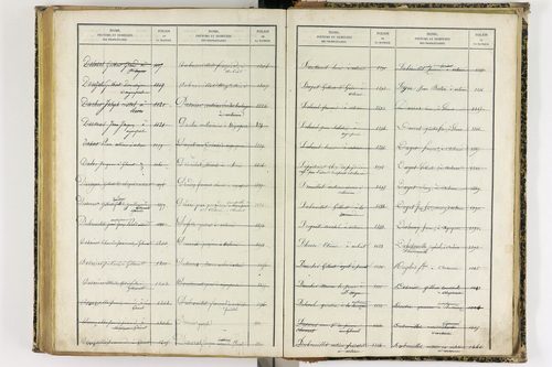 Artonne - P 10077      Folios 1757 à 2256