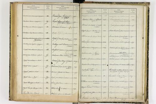 Artonne - P 10077      Folios 1757 à 2256
