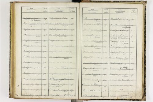 Artonne - P 10077      Folios 1757 à 2256