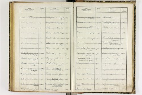 Artonne - P 10077      Folios 1757 à 2256