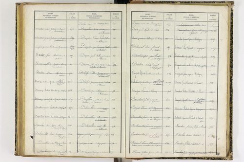 Artonne - P 10077      Folios 1757 à 2256