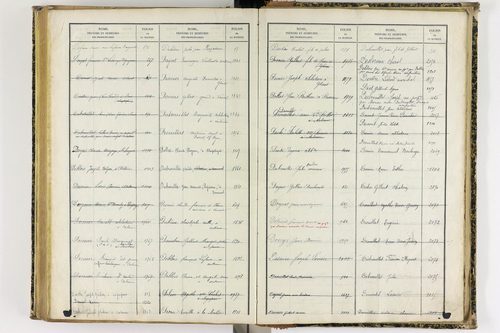 Artonne - P 10077      Folios 1757 à 2256