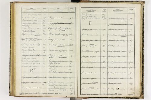 Artonne - P 10077      Folios 1757 à 2256
