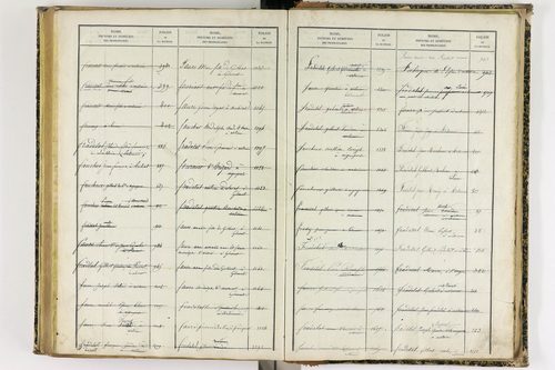 Artonne - P 10077      Folios 1757 à 2256
