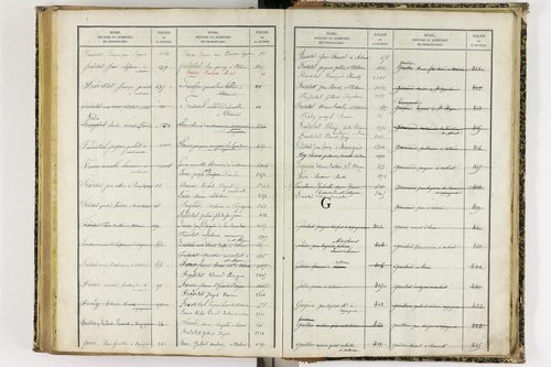 Artonne - P 10077      Folios 1757 à 2256