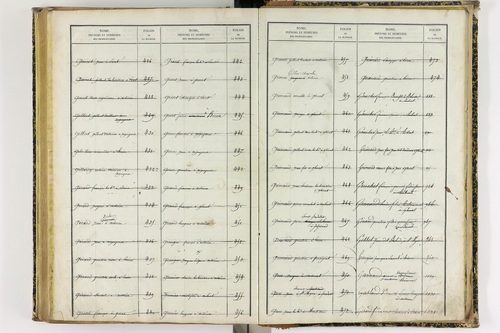 Artonne - P 10077      Folios 1757 à 2256