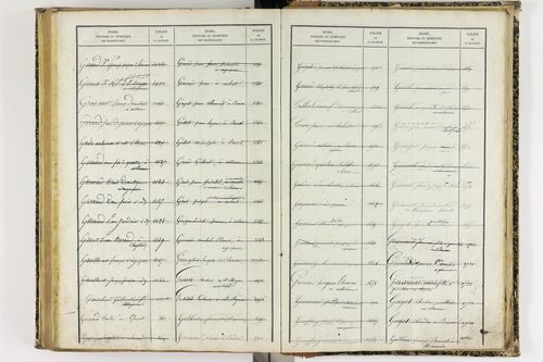 Artonne - P 10077      Folios 1757 à 2256
