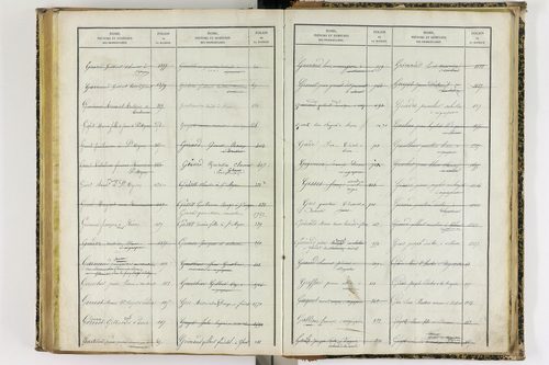 Artonne - P 10077      Folios 1757 à 2256
