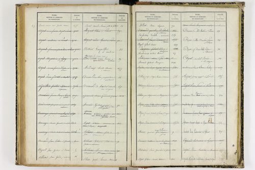 Artonne - P 10077      Folios 1757 à 2256