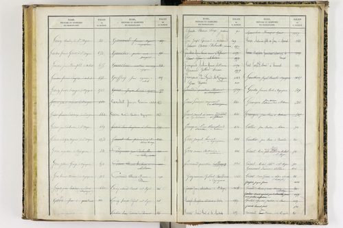 Artonne - P 10077      Folios 1757 à 2256