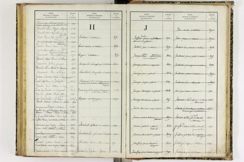 Artonne - P 10077      Folios 1757 à 2256