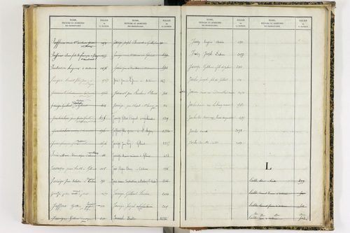 Artonne - P 10077      Folios 1757 à 2256