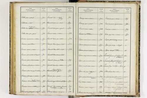 Artonne - P 10077      Folios 1757 à 2256