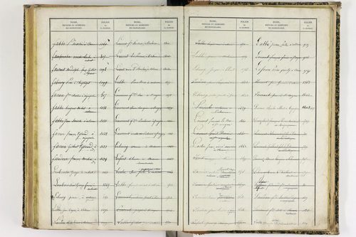 Artonne - P 10077      Folios 1757 à 2256