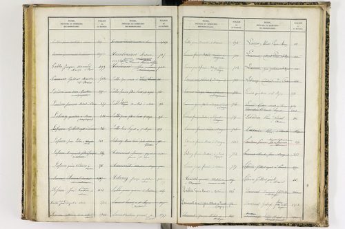 Artonne - P 10077      Folios 1757 à 2256