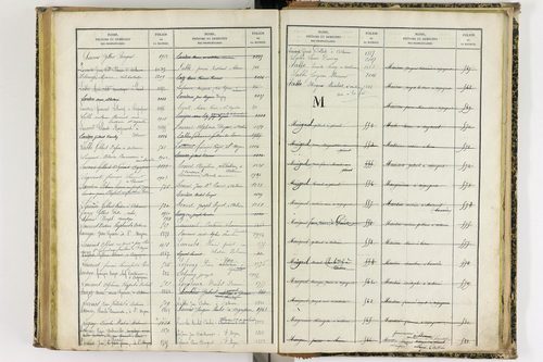 Artonne - P 10077      Folios 1757 à 2256