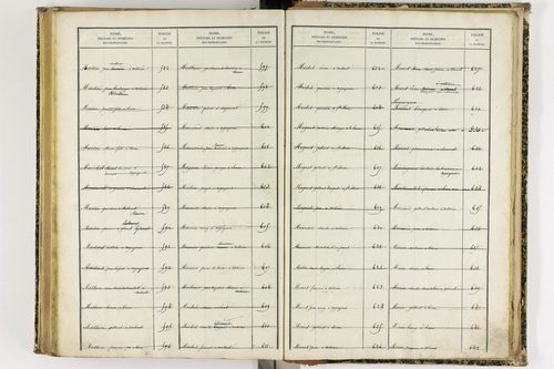 Artonne - P 10077      Folios 1757 à 2256
