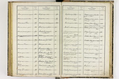 Artonne - P 10077      Folios 1757 à 2256
