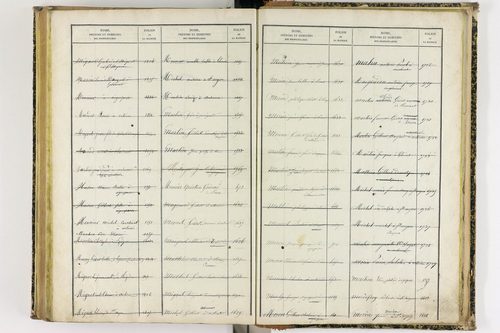 Artonne - P 10077      Folios 1757 à 2256