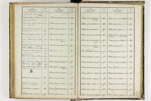 Artonne - P 10077      Folios 1757 à 2256