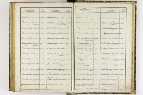 Artonne - P 10077      Folios 1757 à 2256