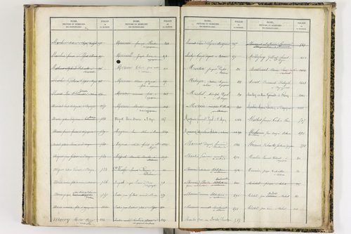Artonne - P 10077      Folios 1757 à 2256