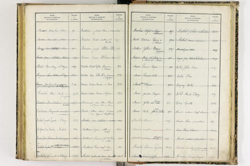 Artonne - P 10077      Folios 1757 à 2256