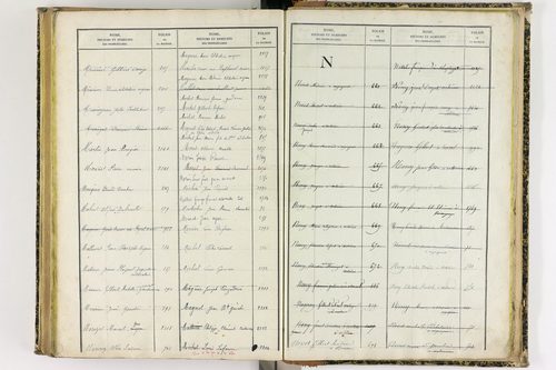 Artonne - P 10077      Folios 1757 à 2256
