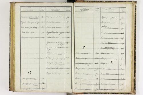 Artonne - P 10077      Folios 1757 à 2256