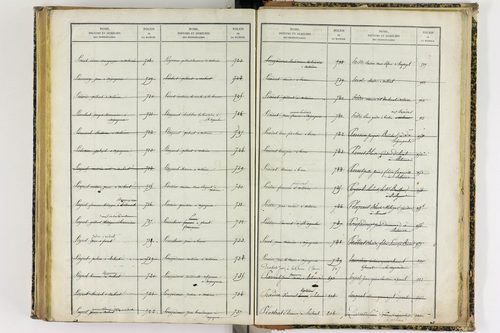 Artonne - P 10077      Folios 1757 à 2256
