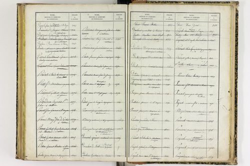 Artonne - P 10077      Folios 1757 à 2256