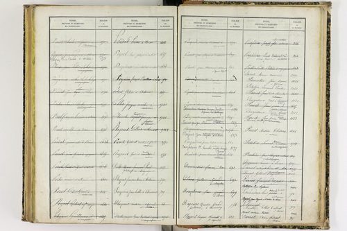 Artonne - P 10077      Folios 1757 à 2256