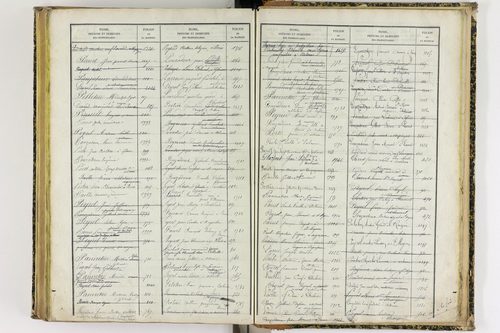Artonne - P 10077      Folios 1757 à 2256