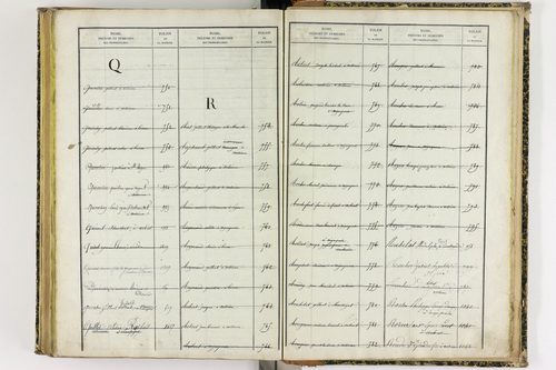 Artonne - P 10077      Folios 1757 à 2256
