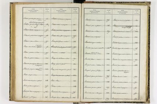 Artonne - P 10077      Folios 1757 à 2256