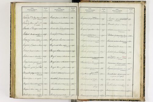Artonne - P 10077      Folios 1757 à 2256