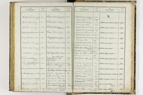 Artonne - P 10077      Folios 1757 à 2256
