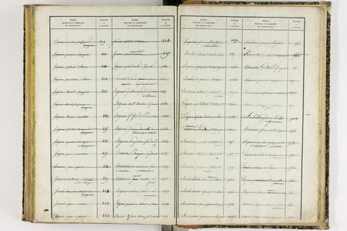 Artonne - P 10077      Folios 1757 à 2256
