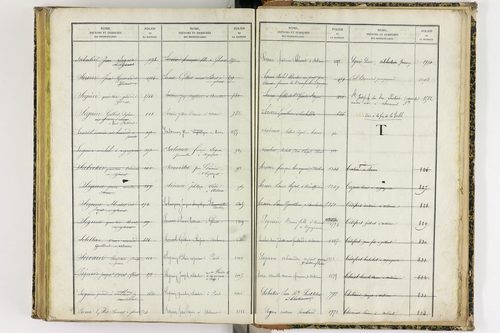 Artonne - P 10077      Folios 1757 à 2256