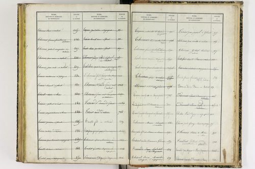 Artonne - P 10077      Folios 1757 à 2256