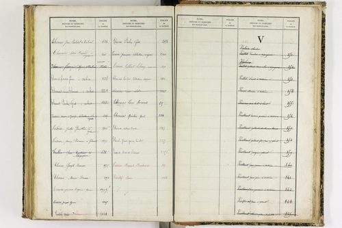 Artonne - P 10077      Folios 1757 à 2256