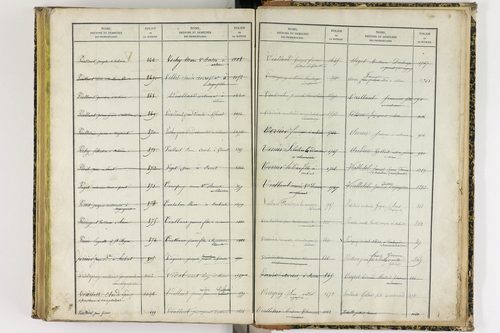 Artonne - P 10077      Folios 1757 à 2256