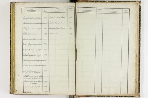 Artonne - P 10077      Folios 1757 à 2256