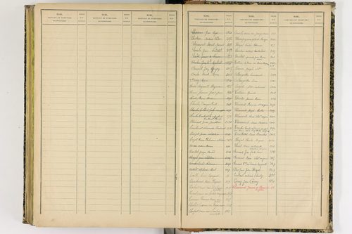 Artonne - P 10077      Folios 1757 à 2256