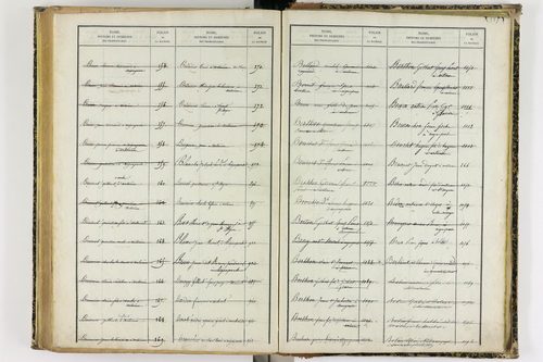 Artonne - P 10077      Folios 1757 à 2256