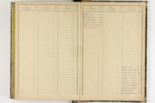 Artonne - P 10077      Folios 1757 à 2256