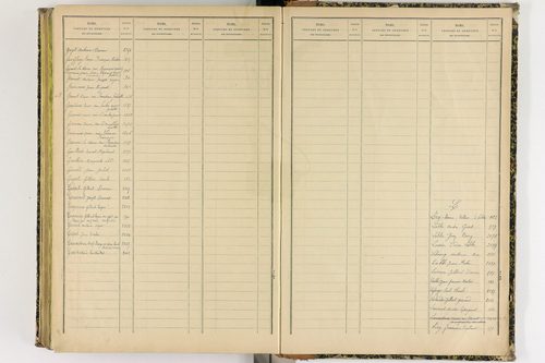 Artonne - P 10077      Folios 1757 à 2256