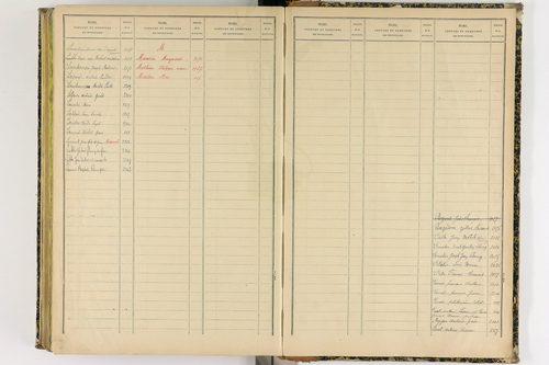 Artonne - P 10077      Folios 1757 à 2256