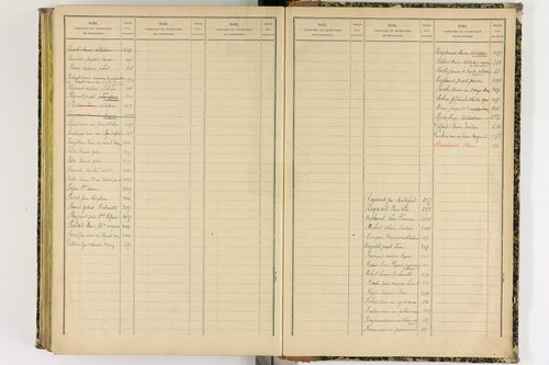 Artonne - P 10077      Folios 1757 à 2256