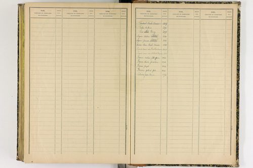 Artonne - P 10077      Folios 1757 à 2256